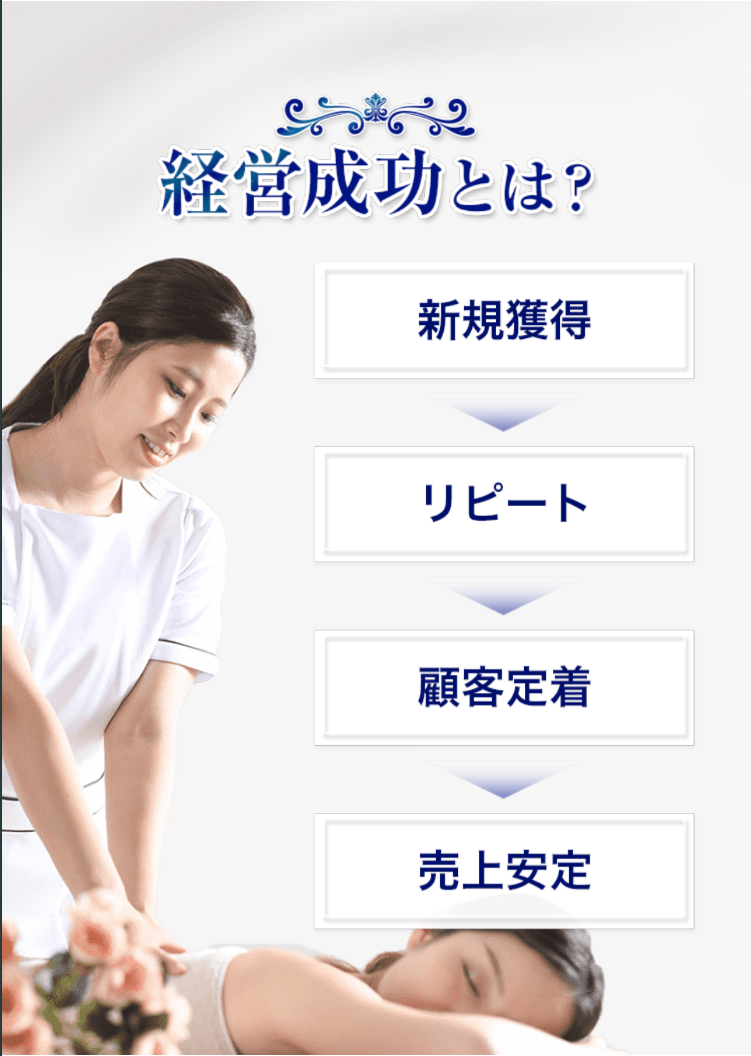 経営成功とは?